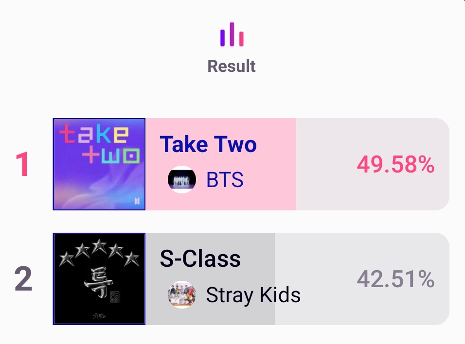 last day of pre-voting let's close the gap