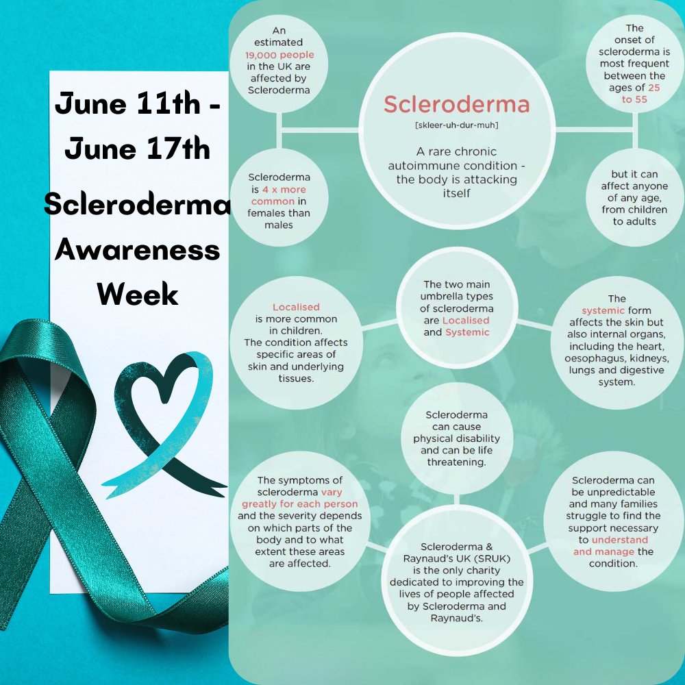 #sclerodermaawarenessweek #SclerodermaAwarenessMonth #sclerodermawarrior #sclerodermaawareness #scleroderma #sclerodermafacts #SclerodermaSymptoms
Visit & Join
facebook.com/groups/ahodgep…
