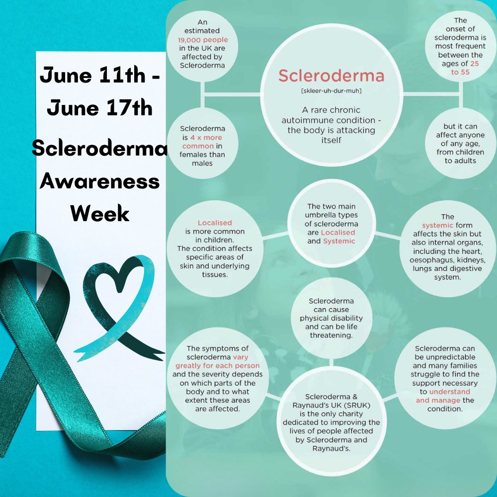 TLBohr's tweet image. #sclerodermaawarenessweek #SclerodermaAwarenessMonth #sclerodermawarrior #sclerodermaawareness #scleroderma #sclerodermafacts #SclerodermaSymptoms
Visit & Join
facebook.com/groups/ahodgep…