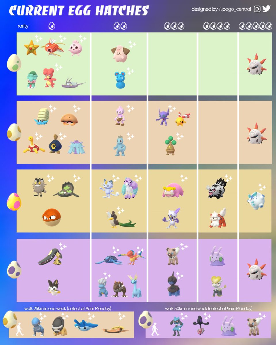 PoGOCentral on Twitter " Season of Hidden Gems Egg Hatches Here are