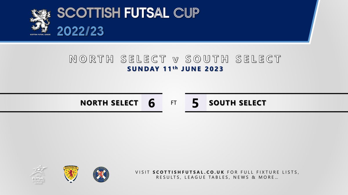 ScottishFutsal's tweet photo. NORTH SELECT v SOUTH SELECT - RESULT

North Select 6-5 South Select

North:
Fairweather 5', 14', 19'
Ballingall 12'
Craig 13'
Timmons 29'

Select:
M Mitchell 7', 37'
Holness 19'
Ahrouaz 19', 20' https://t.co/rXLwsqxtKw