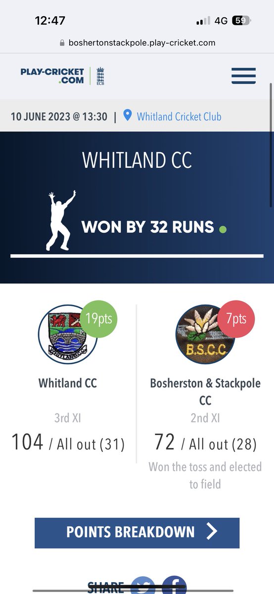 StackpoleCC's tweet image. 🟦 Saturdays Results 🟦

Yesterday saw our first team return to winning ways while the seconds were narrowly edged out in a tight contest down in Llanddewi Velfrey 🏏 

Next weeks fixtures

1sts vs @NarberthCC 2nds (A)
2nds vs @LlechrydCC 3rds (H)

#UpTheLilies 👏