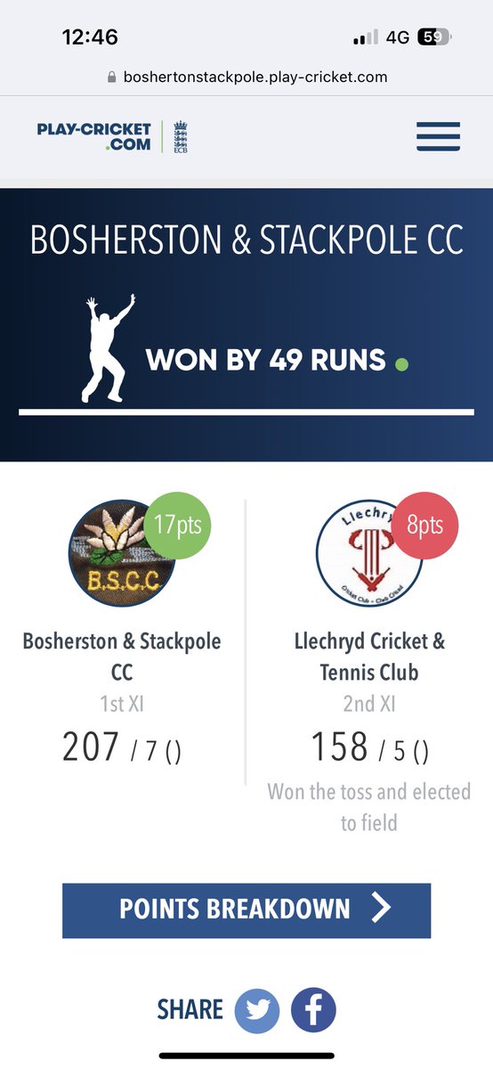 StackpoleCC's tweet image. 🟦 Saturdays Results 🟦

Yesterday saw our first team return to winning ways while the seconds were narrowly edged out in a tight contest down in Llanddewi Velfrey 🏏 

Next weeks fixtures

1sts vs @NarberthCC 2nds (A)
2nds vs @LlechrydCC 3rds (H)

#UpTheLilies 👏