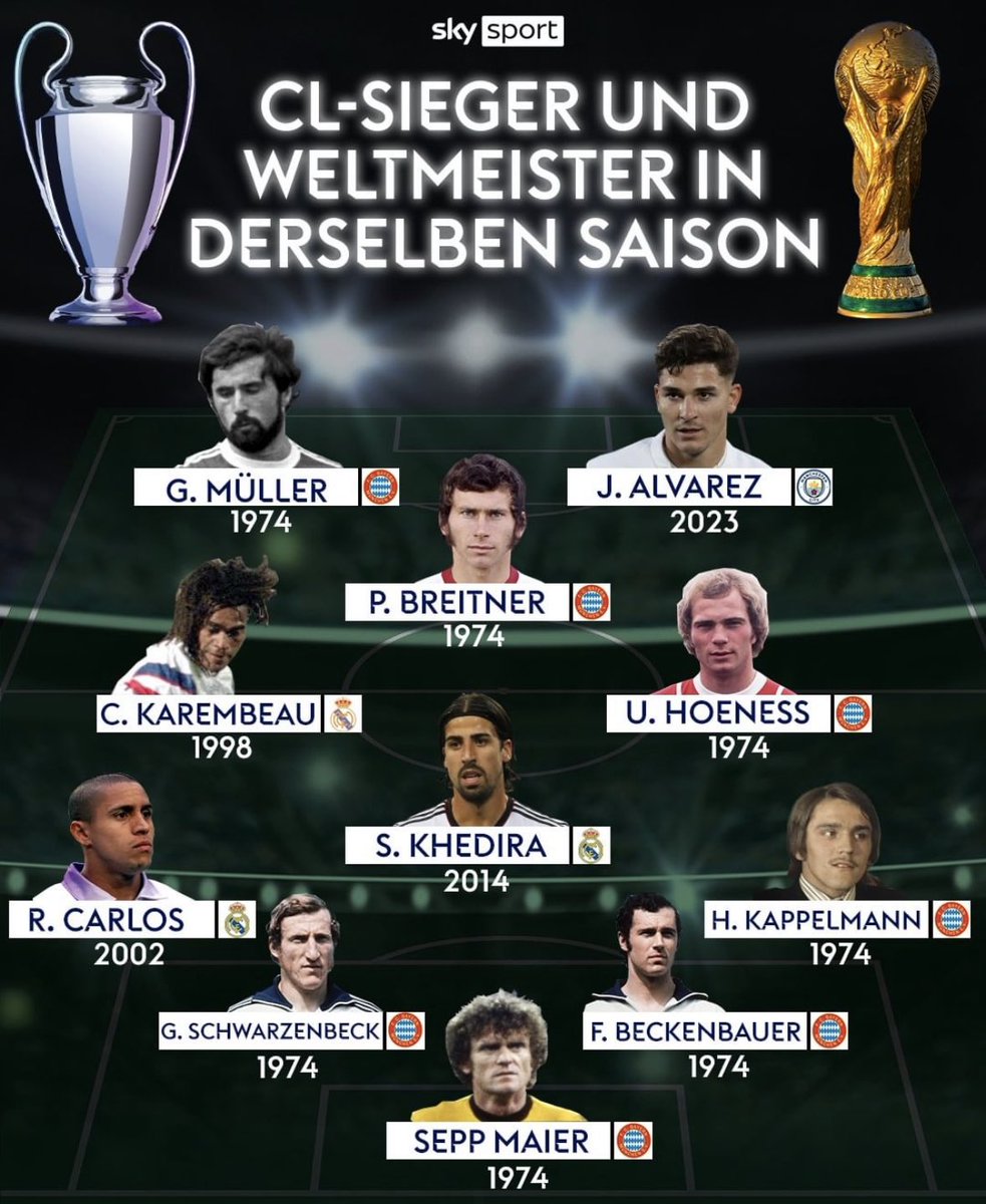 Madrid Zone On Twitter XI Of Players Who Have Won Champions League madrid-zone-on-twitter-xi-of-players-who-have-won-champions-league