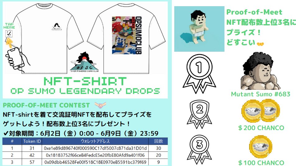Thank you for participating to the Proof-of-Meet Contest✊ Also Congratulation to the winners, each prize will be sent soon！

Proof-of-Meet Contestに参加頂き、ありがとうございます✊3名の多く配布された方が決定しました！おめでとうございます、プライズを近々送付いたします！