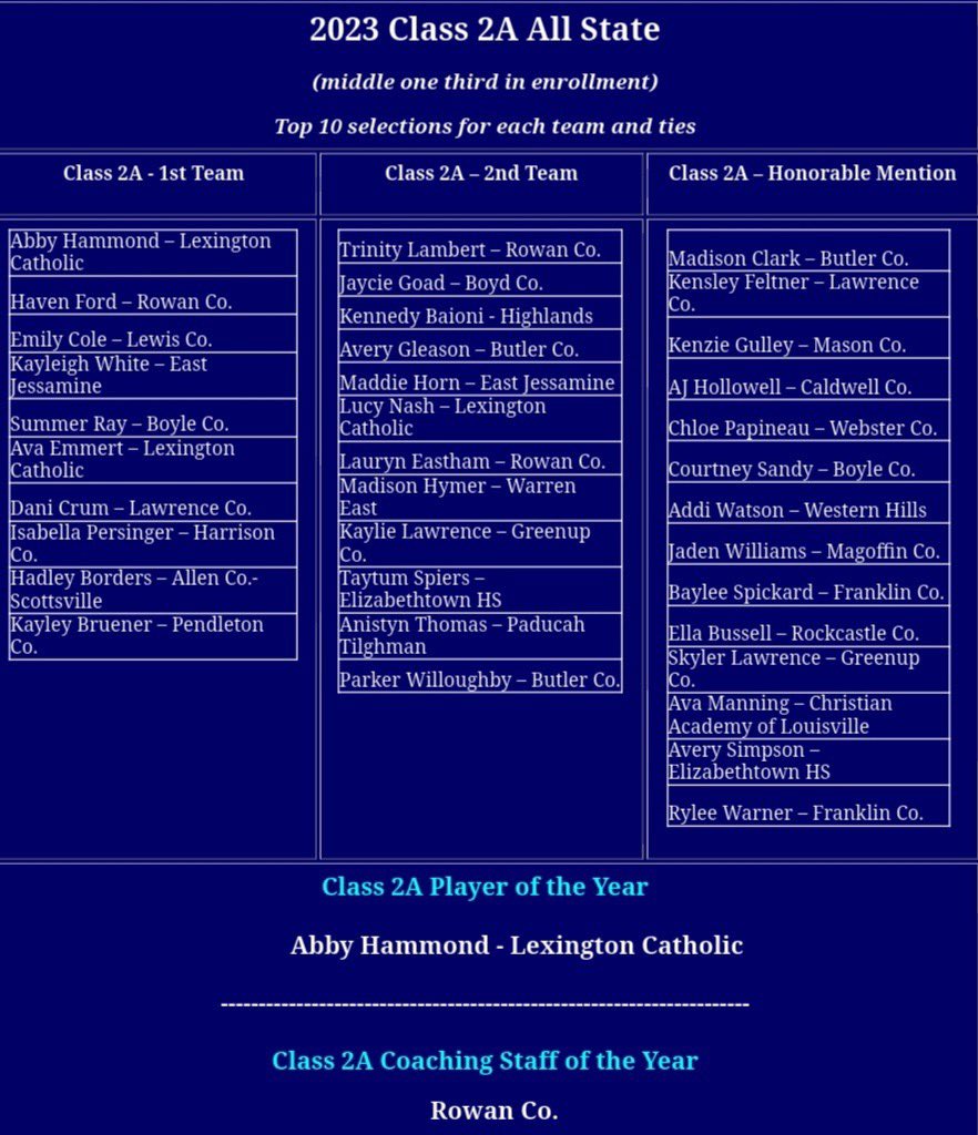 calsoftball tweet media