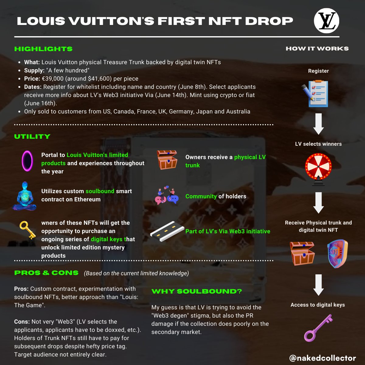 NakedCollector's tweet photo. The @LouisVuitton NFT one pager https://t.co/Ub7z6gQYQJ