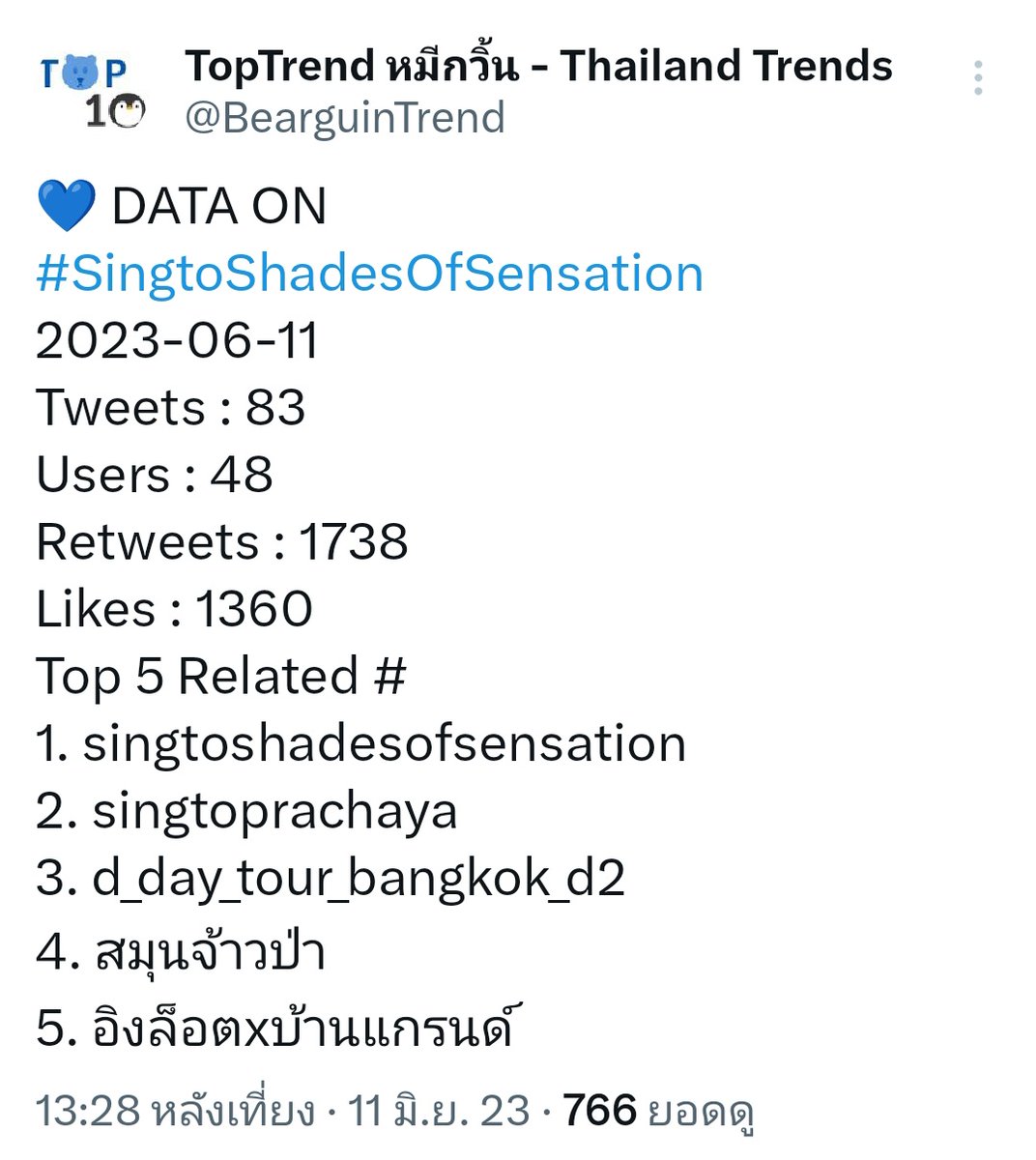 Trend For Singto on Twitter "Update 11062023 TopTrend หมีกวิ้น