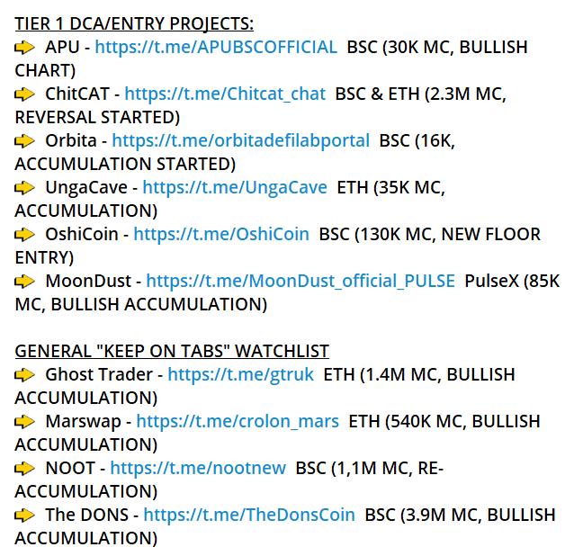 💎Elnens Buys &amp; Watchlist 03💎
Yo fam, just listed 10 awesome plays Ima watching this week on my channel!

t.me/moulin_rouge_l…

Super juicy plays!

<a href="/APU_BSC/">APU Coin</a> <a href="/ChitCAT_/">ChitCAT</a> <a href="/Orbita_defilab/">Orbita DeFI Lab</a> <a href="/ungacoin/">UNGA (OP_NET)</a> <a href="/OshiCoin/">Oshi</a> <a href="/GhostTraderETH/">Ghost Trader - www.gtr.uk</a> @CrolonMars @nootcoinbnb <a href="/TheDonsCoin/">The DONS</a>
#BSC #BSCGems #ETH