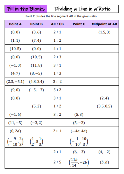 draustinmaths's tweet photo. A couple of extra resources for Level 2 FM:
✨Product Rule for Counting Match-Up
✨Dividing a Line Segment in a Ratio Fill in the Blanks
To be found at https://t.co/tzCJbv4rlP
#mathschat #mathsTLP #mathsresources
Plus... 1/2 https://t.co/2wZY6SXyy0