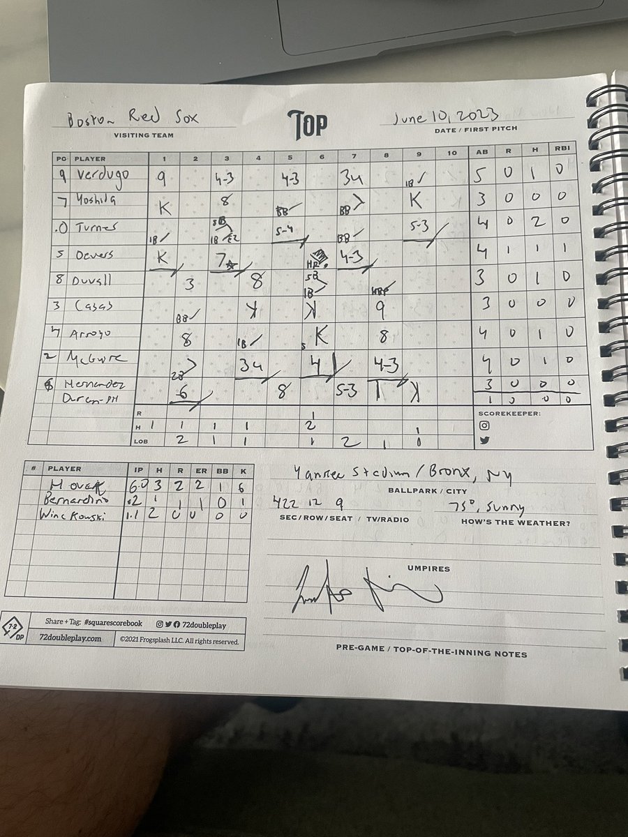 _justinddiamond's tweet image. Last night’s #FinalScorecard