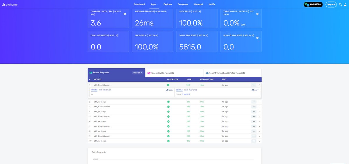 andypaul20111's tweet image. I&apos;ve run
@Starknet

mainnet node #starknetnode #Starknet