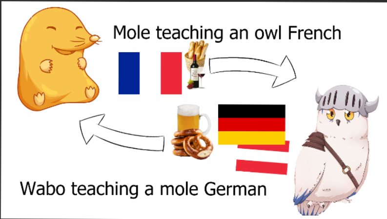 wabo_gl's tweet photo. On Wednesday I will have a collab with @mole962 over on his channel at 7pm GMT+2 . We will be teaching each other some banger phrases, you definitely don't wanna miss it!
https://t.co/8SktLAy9kh https://t.co/vrows3JUco