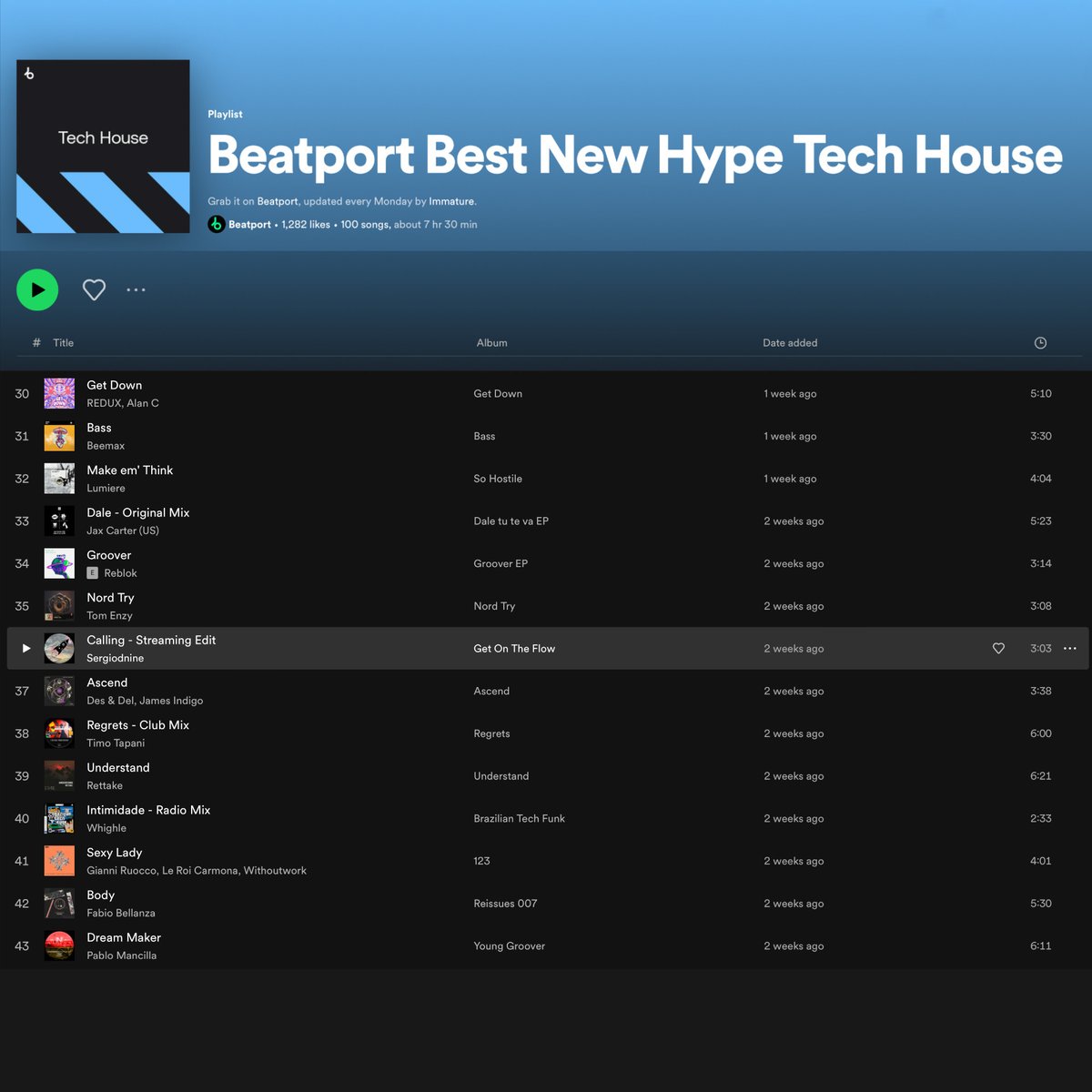 BaikonurRec's tweet photo. Our latest releases are playlisted by  #Spotify curators 🔥🔥🔥
#lwstorefeature #baikonurrecordings #beatport #beatportfeatured #techhouse #bestnewhype #beatportplaylist #spotify #spotifyplaylisted #housemusic https://t.co/XUzVcz9qpj