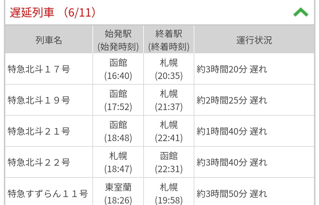 室蘭本線 運行状況 今日現在・リアルタイム最新情報｜ナウティス