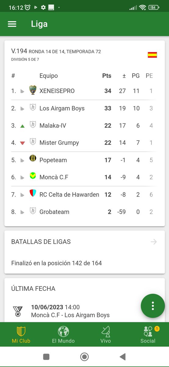 ScoutCm's tweet photo. Y después de 15 años jugando HT, logré el ansiado ascenso a ...IV división!!! https://t.co/EEPB3E2Iiw