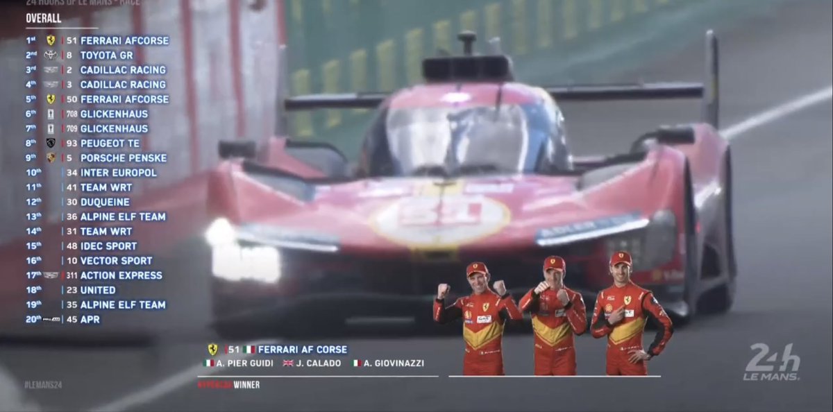 Unoff_Stewards's tweet photo. Congratulations #Ferrari on winning #24hLeMans and it’s first time since 1965!One of the greatest comeback of all time 
Congratulations to @Anto_Giovinazzi @Ale_PierGuidi #Calado for driving 24hours in extreme conditions

@24hoursoflemans @FerrariHypercar @Ferrari 
#LeMans24 #WEC https://t.co/iYaVebgVGG
