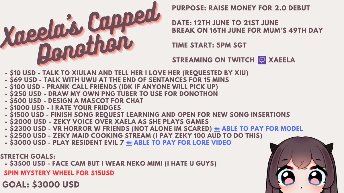 🌸CAPPED DONOTHON ANNOUNCEMENT🍓 Reposting as I got the dates wrong :c but  yes we will be doing a capped donothon to raise some funds for the upcoming  2.0 model. Please only give