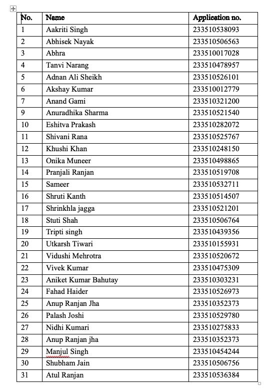 soniharishankar's tweet photo. https://t.co/ft8OEKbOen
@DG_NTA You are saying 'Impossible'. Please check the list once. They do not get their Admit Card. उनका साल सीधे ही बर्बाद कर दिया। जिनका आया भी उनका खराब पेपर देकर बर्बाद कर दिया। आप से नहीं हो रहा है तो सरकार को सीधा मना कर दो। @dpradhanbjp @narendramodi https://t.co/qLbzLkRJEY