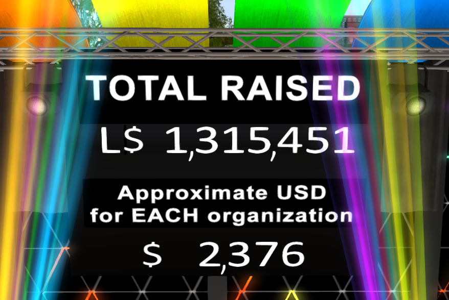 second_pridesl's tweet photo. Total SO FAR with 8 more days to go! @ItGetsBetter @LGBTQ_Freedom #SecondPride #SecondLife #Metaverse https://t.co/tBJTfavI6O