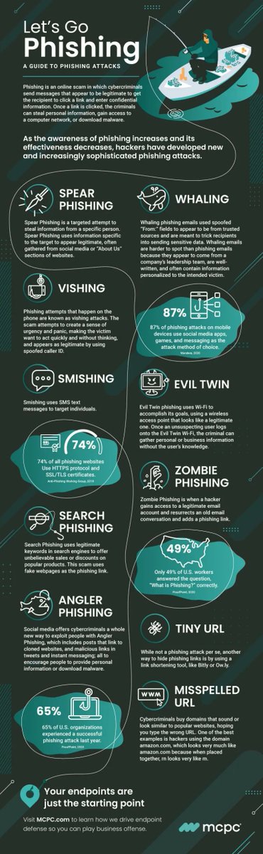 Phising Guide #cybersecurity #pentesting #informationsecurity #hacking #DataSecurity #CyberSec #bugbountytips #Linux #websecurity #Network #NetworkSecurity #cybersecurityawareness