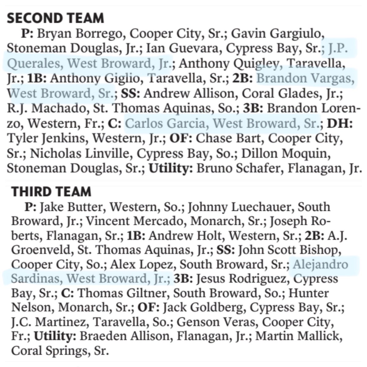 Bobcats Baseball (@wbbaseball) on Twitter photo Congratulations to our Bobcats that were selected for the All County Team. Great job representing West Broward.
<a href="/drew_alvarez25/">Andrew Alvarez</a> <a href="/mason_elrod2023/">Mason Elrod</a> <a href="/jasonwachs22/">jason wachs</a> <a href="/Carlos18G_/">Carlos Garcia</a> <a href="/jp_querales/">Jeanpaul Querales</a> <a href="/_brandonvargas1/">Brandon Vargas</a> <a href="/assrdias10/">Alejandro Sardinas</a>
<a href="/WestBrowardHigh/">West Broward High</a> #bobcatsbaseball #allcounty Congratulations to our Bobcats that were selected for the All County Team. Great job representing West Broward.
<a href="/drew_alvarez25/">Andrew Alvarez</a> <a href="/mason_elrod2023/">Mason Elrod</a> <a href="/jasonwachs22/">jason wachs</a> <a href="/Carlos18G_/">Carlos Garcia</a> <a href="/jp_querales/">Jeanpaul Querales</a> <a href="/_brandonvargas1/">Brandon Vargas</a> <a href="/assrdias10/">Alejandro Sardinas</a>
<a href="/WestBrowardHigh/">West Broward High</a> #bobcatsbaseball #allcounty