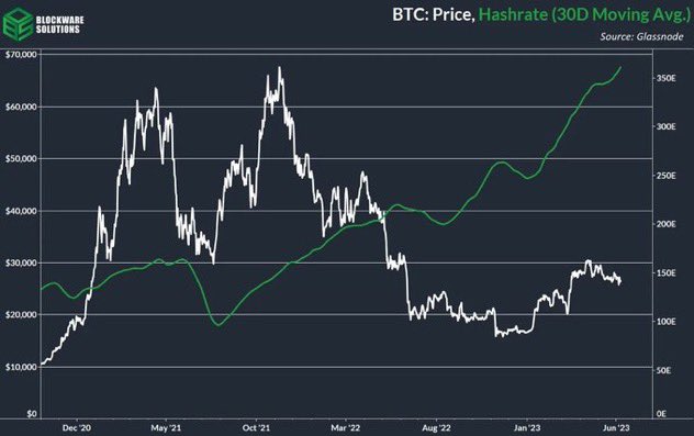 Bitcoin is God tweet media