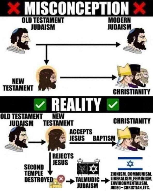 @sovereignbrah Jews are talmudists. The new covenant was with christ and not the synagogue of satan.