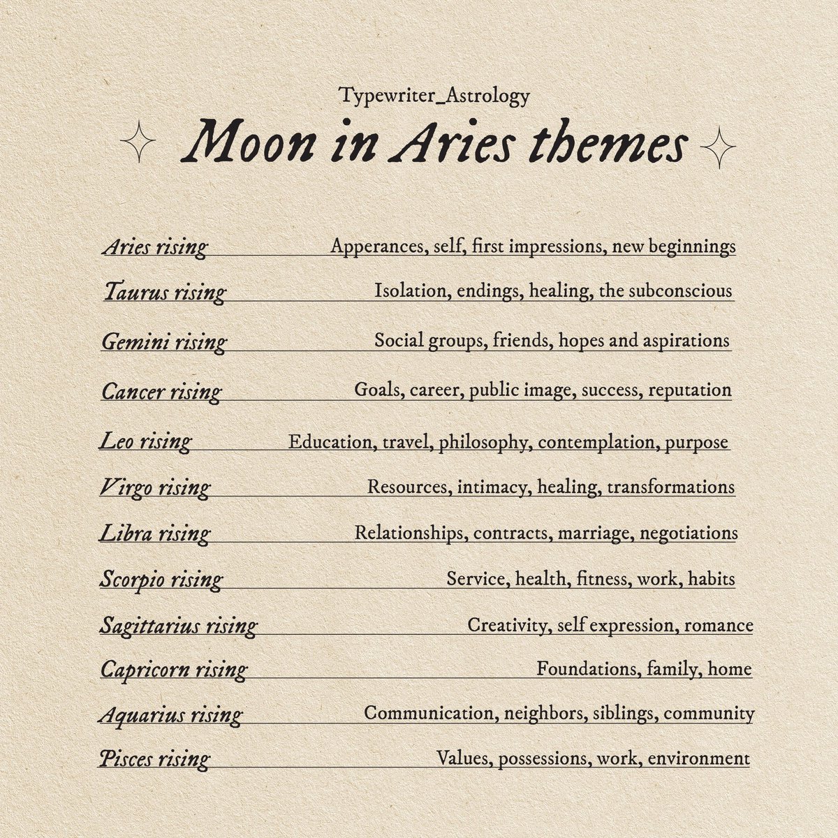 The moon is in Aries ☁️