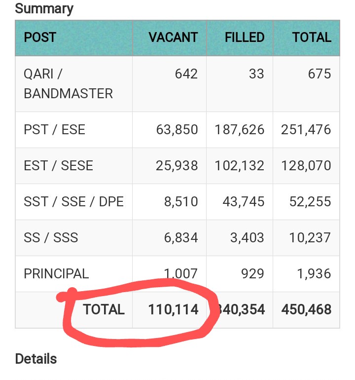 #Punjabwants_educatorsjobs 
we want educators jobs
<a href="/MohsinnaqviC42/">Mohsin Naqvi</a> 
<a href="/CMShehbaz/">Shehbaz Sharif</a> 
<a href="/ranamashhood/">Rana Mashhood Ahmad khan</a>