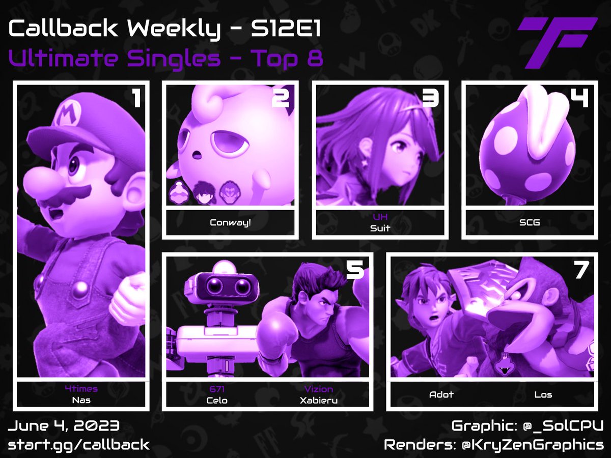 Top 8 from Callback S12E1!

🥇: @Nas_NRG 
🥈: @conway_pro 
🥉: @SuitX_X
4th: @darealscg 
5th: Celo
5th: @Xabieru16 
7th: Adot
7th: Los