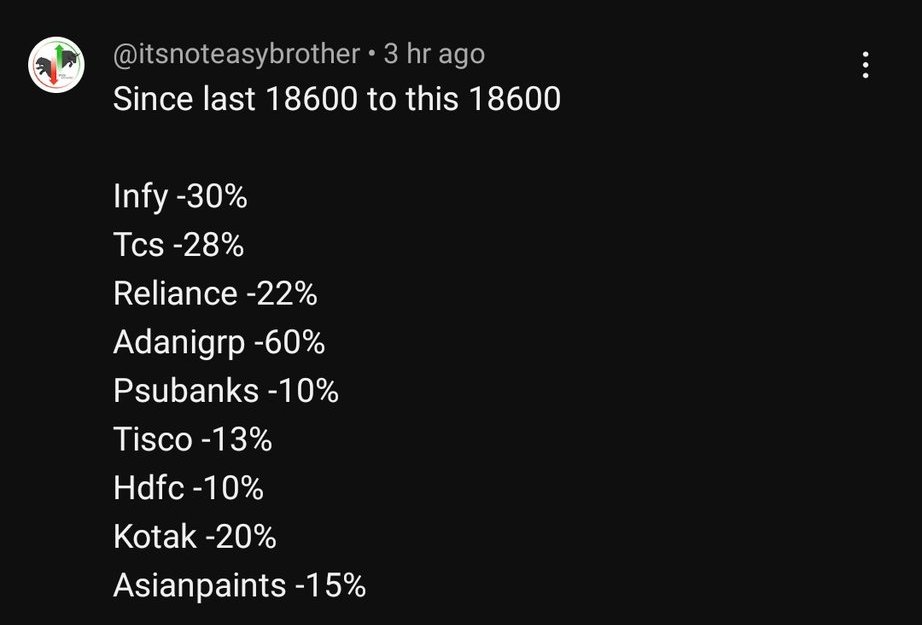 How many of these stocks are in your portfolio ???
#infosys #tcs #reliance #adanigroup #asianpaints #hdfc #kotakmahindrabank