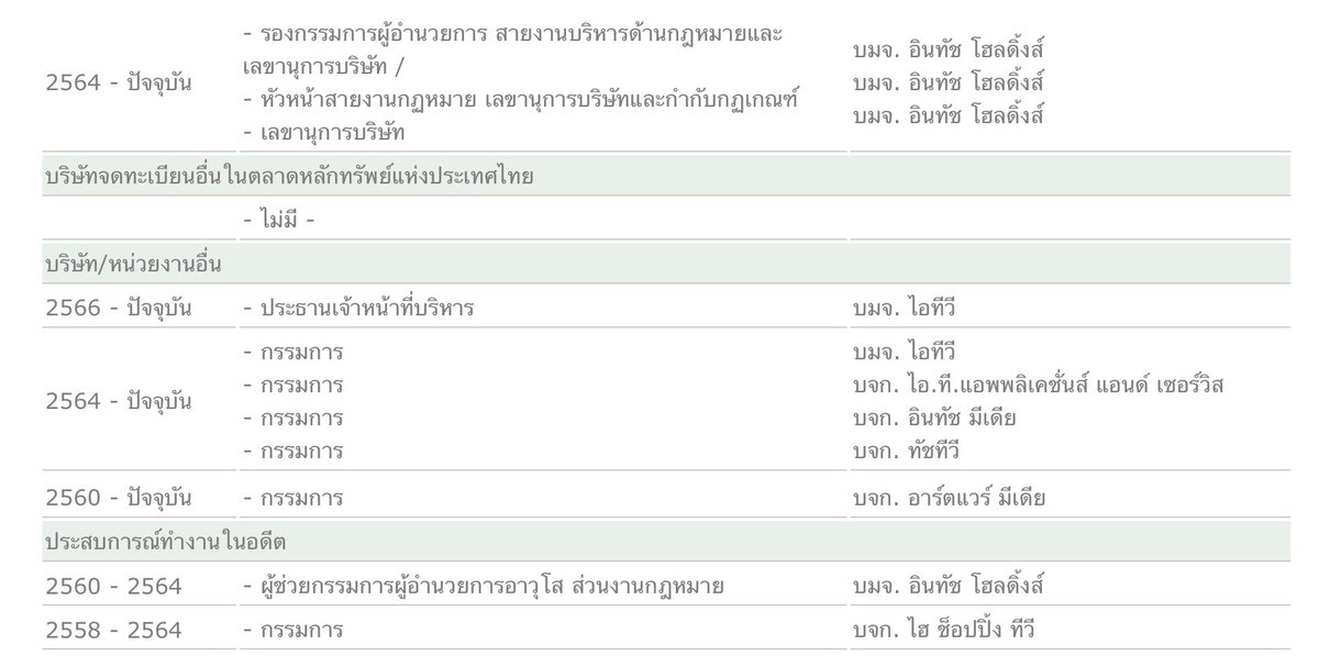 คนสอบทานและแก้ไข รายงานผู้ถือหุ้น คือ หัวหน้างานสายกฎหมาย เลขานุการบริษัทและกำกับกฏเกณฑ์ ของ บมจ.อินทัช โฮลดิ้ง 

#ข่าว3มิติ