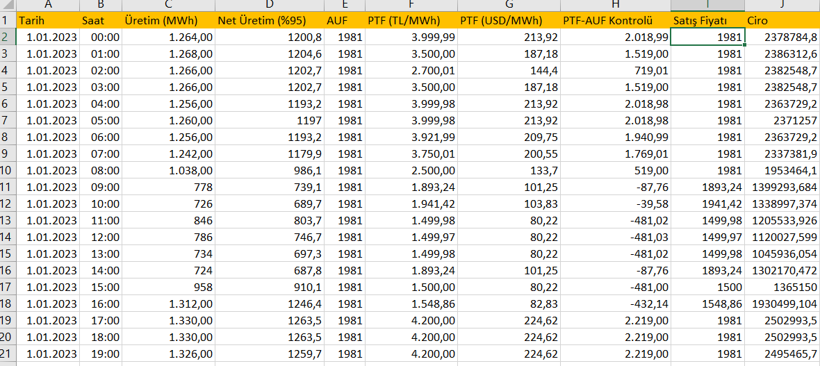 Epias seffaflik üzerinden saatlik üretim ve saatlik PTF rakamlarını aldım. 
Varsayımlar;
-Üretimin %5 inin iç tüketim için harcandığını ve %95 inin satıldığını
-Net kar içersinde finansal gelir/gider olmadığı
-Satış fiyatının PTF üzerinden yapıldığı ve ikili anlaşma olmadığı