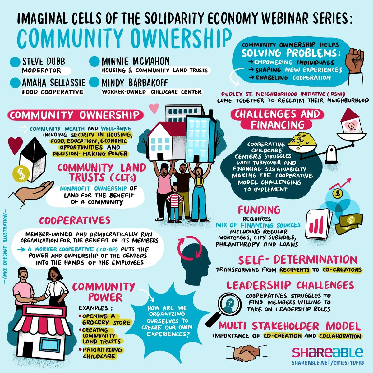 Post-capitalist models of survival and sustainability are being created by communities all over the country ❤️‍🔥

The Imaginal Cells of the Solidarity Economy:  bit.ly/3MPhtIY