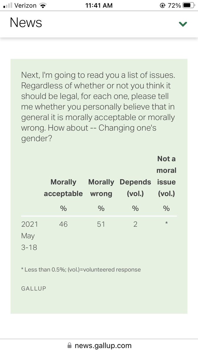 AmonEvane's tweet photo. @Ryan0nMars @Timcast These are most recent statistics from 2 years ago. Saying most US citizens dont support the flag could be technically correct but a stretch of a statement. It is more of a bipartisan issue that goes with Joe’s presidency. https://t.co/oONpA2UrtC