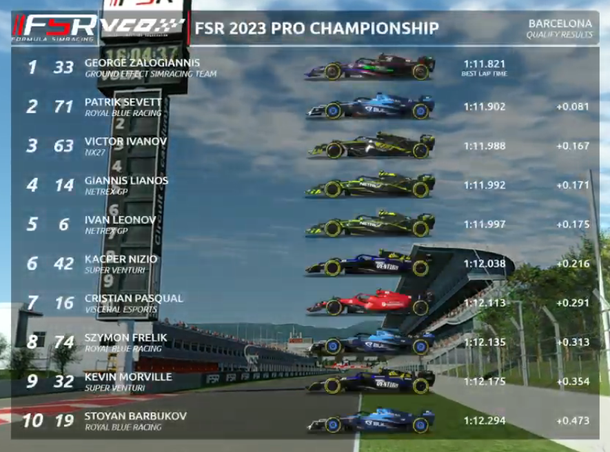 Ground_Effectst's tweet photo. It is a Pole Position to our Team! https://t.co/6dpy9SBwaK