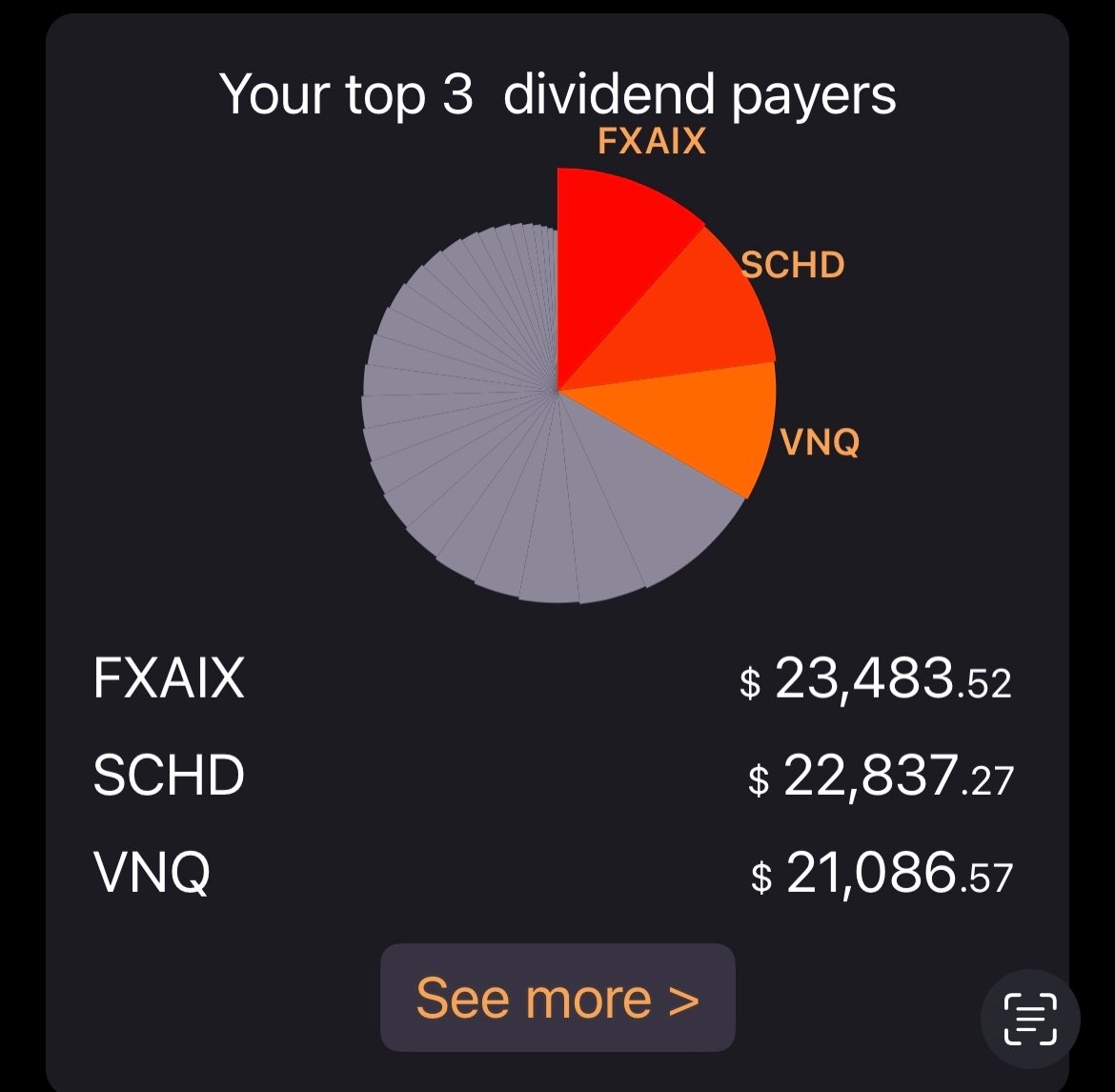 Minted on Twitter "Top 3 dividend payers are not individual companies