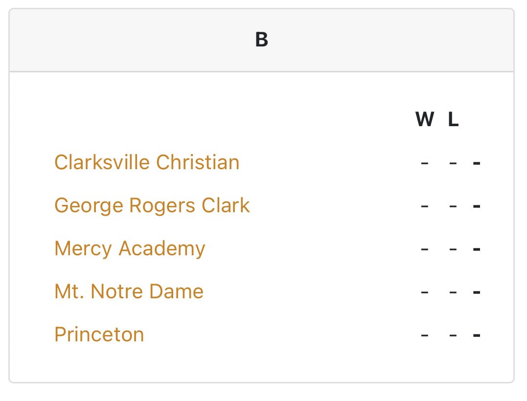 Some very talented teams in this group.  Looking forward to seeing the teams in Pool B in Winchester, KY on June 15-16.

basketball.exposureevents.com/205820/cardina…

@grc_hoops 
@MNDCougsBBall 
@mercyjagsbball 
@PVikes 
@CoachRDG @exposurebball