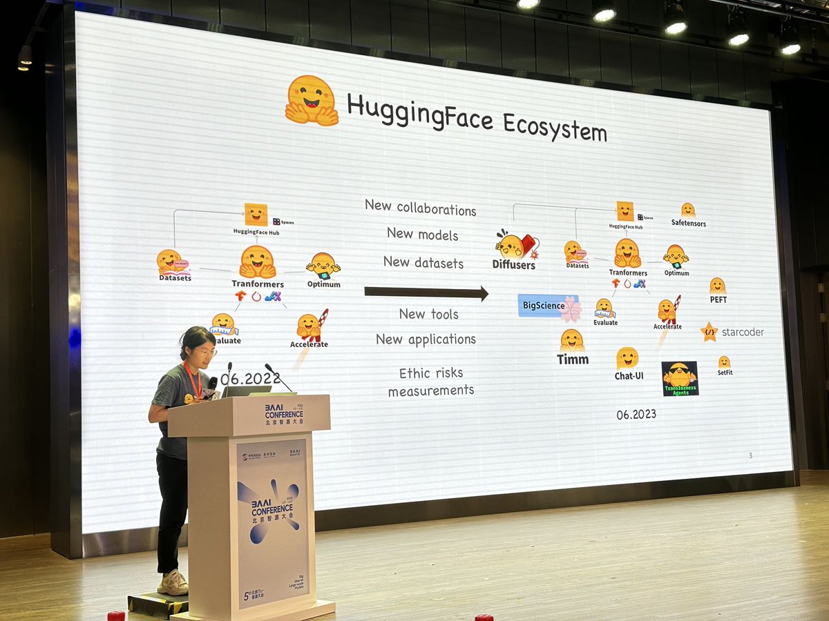 Xianbao_QIAN's tweet image. Incredible talk by @Jhuaplin at @BAAIBeijing Conference! Explained the amazing @huggingface ecosystem and our exciting progress in LLMs. #AI #Conference #BigCode