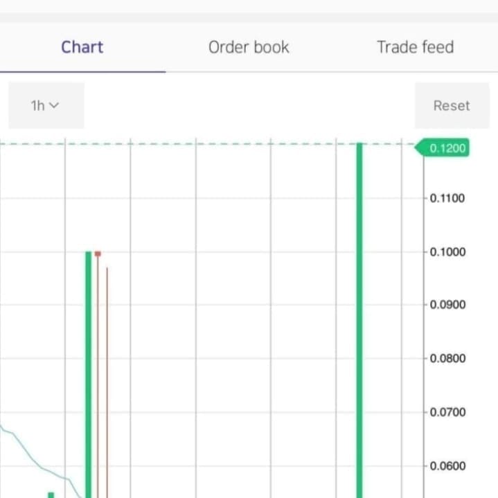 We offer free short crypto pumps twice weekly.
1 million persons in our telegram channels participate weekly in our pumps. 👇👇t.me/+Tumyduj-4MtkY…