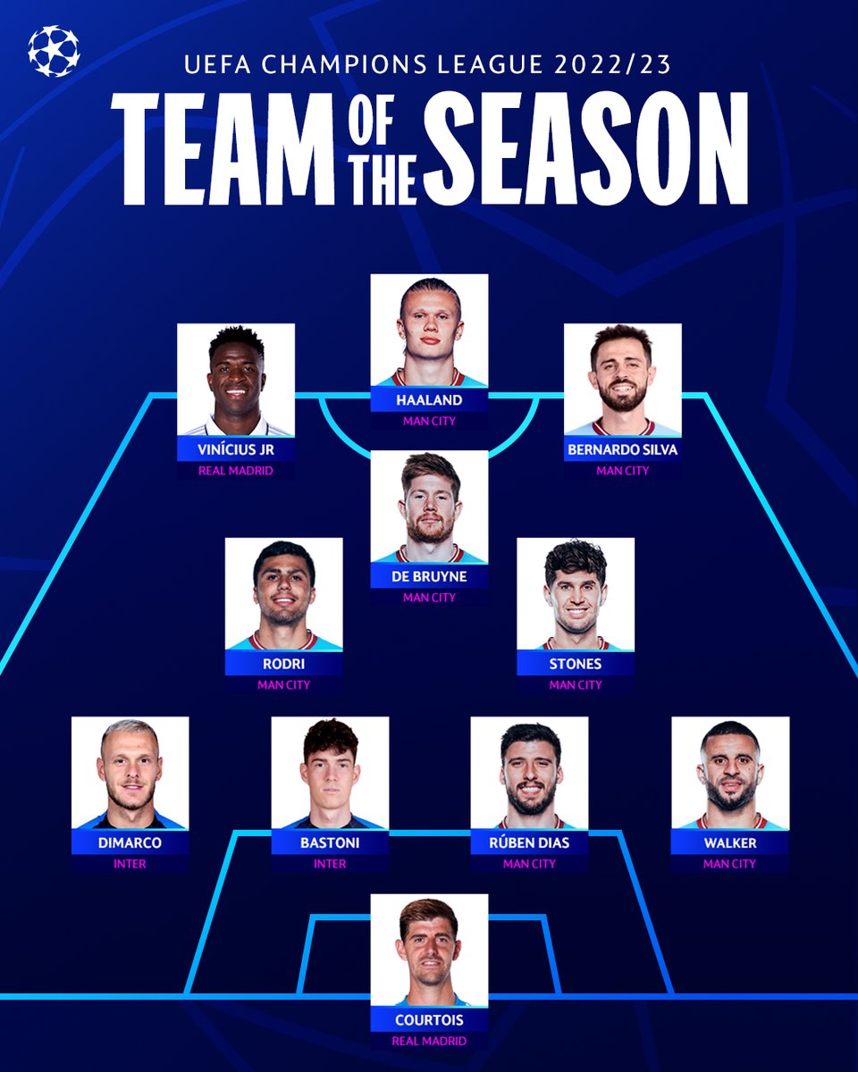 👕✨ Introducing the 2022/23 UEFA Champions League Team of the Season, as selected by UEFA's Technical Observer panel.

Who would be your captain? ©️🤷‍♂️

#UCL || #UCLfinal