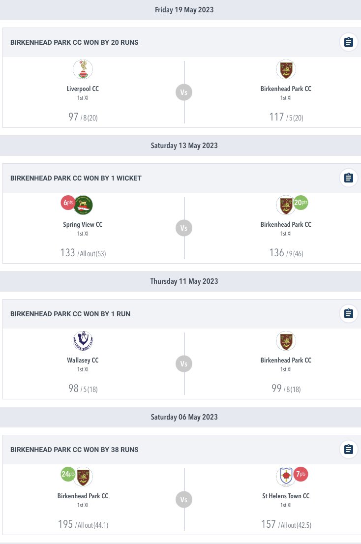 1XI first into the 🎩 for the Cheshire Cup QF

3 days ✅
3 wins ✅

12-in-a-row 🤯
WWWWWWWWWWWW

cheshirecountycups.play-cricket.com/website/result…