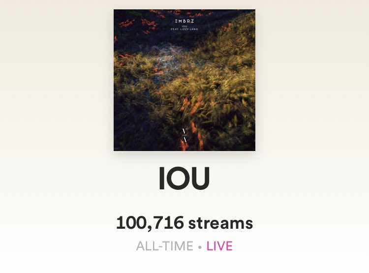 Dang! IOU has over 100k plays on Spotify already! Thank you 🙏