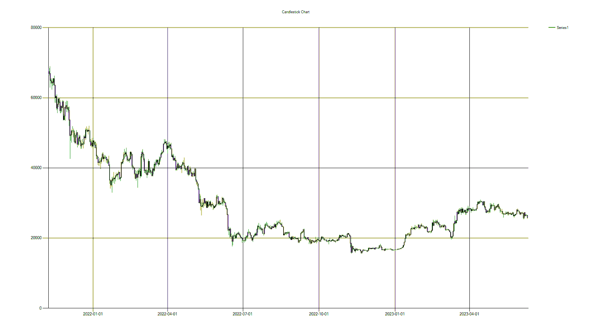 MaximChristian2's tweet photo. #Prime_indicator settings:
Max percentage difference: 1 %
Last x amount of days: 578

The third picture is a visual comparisons of the moving averages.

Custom indicator found: 
Nov 09, 2021 - Jun 10, 2023 - 124.695890701
Mar 02, 2014 - Oct 01, 2015 - 124.369352195

#Bitcoin https://t.co/yejyhFLd9i