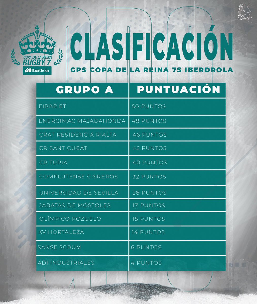 CopaReina7s tweet media