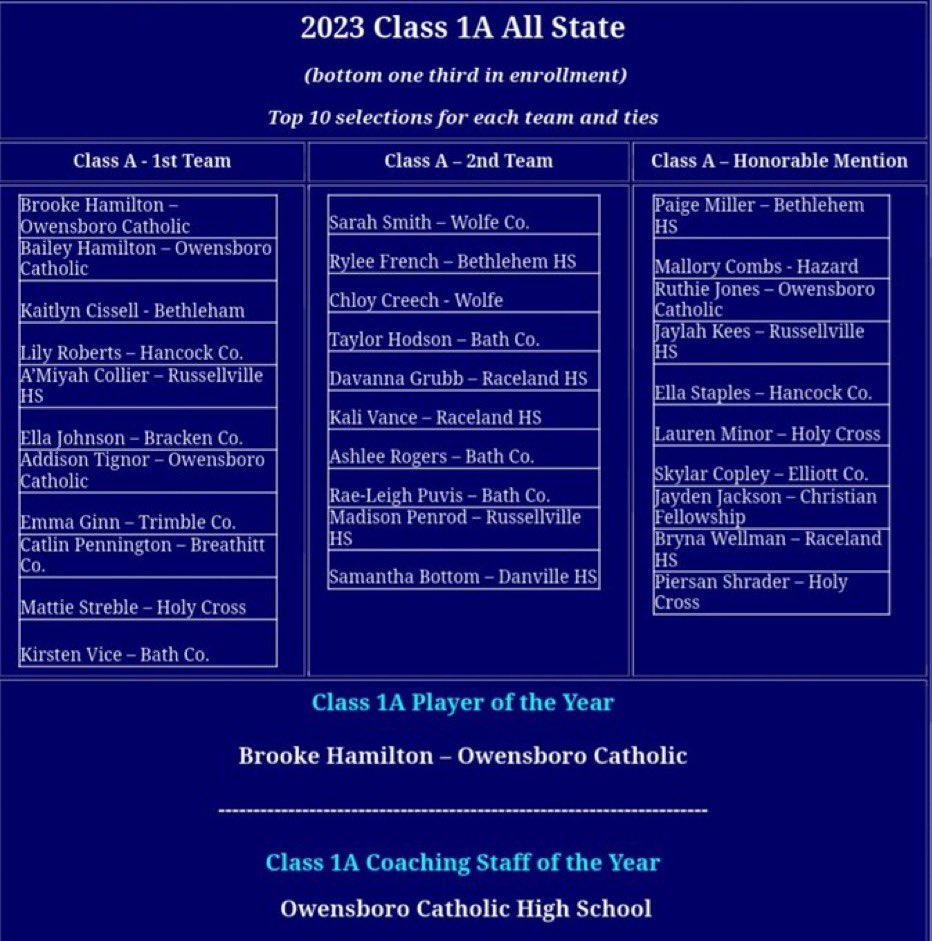 Trimble County Softball tweet media