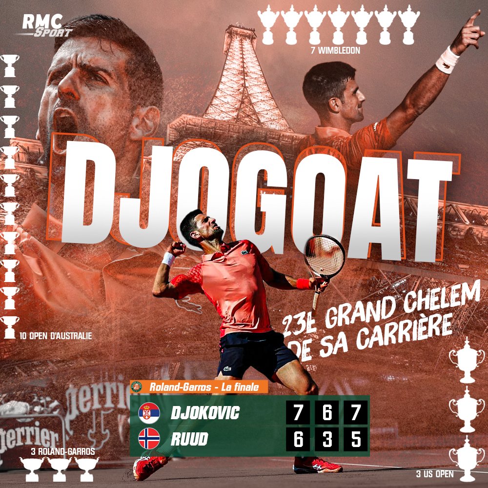 👑 🇷🇸 NOVAK DJOKOVIC AU PANTHEON DU SPORT ET DU TENNIS ! 

✨ Le seul et l'unique. Le Serbe remporte son troisième #RolandGarros et son 23e Grand Chelem. Du jamais vu. Légendaire !