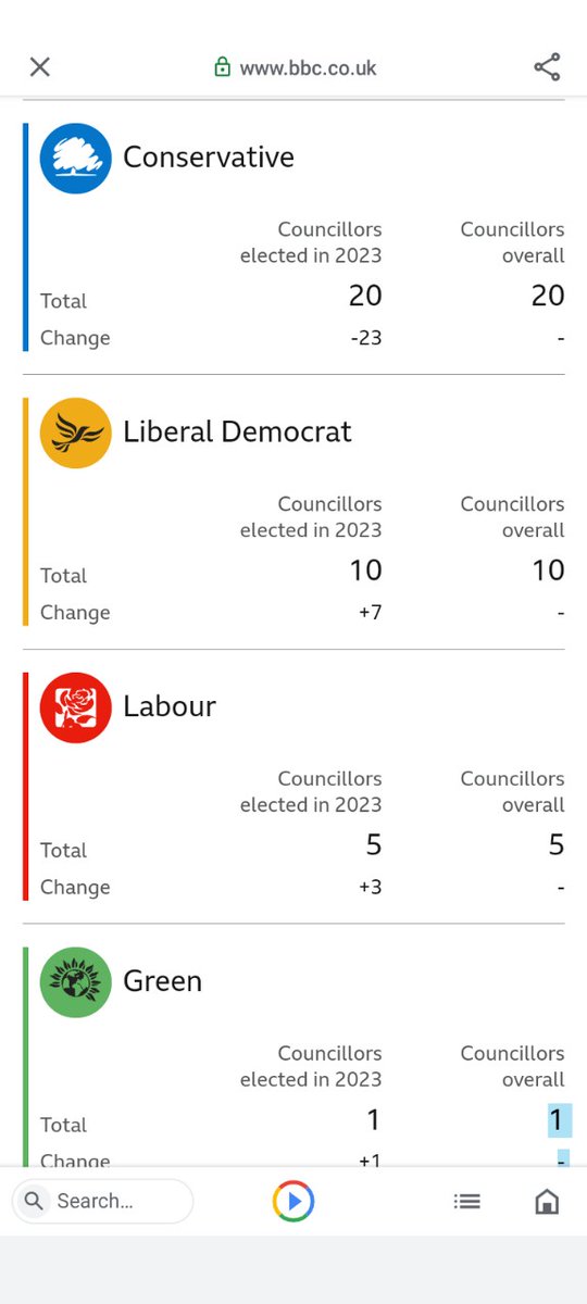 @EofELabour @LibDems can only win here.