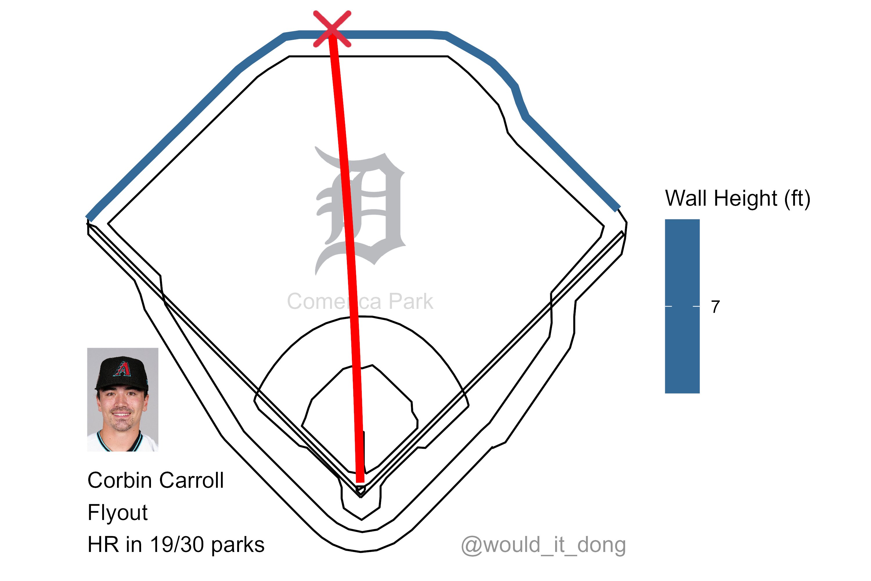 corbin carroll height